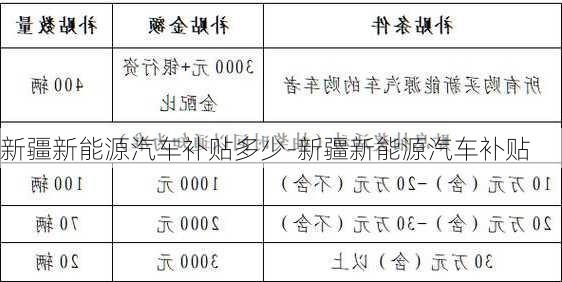 新疆新能源汽车补贴多少-新疆新能源汽车补贴