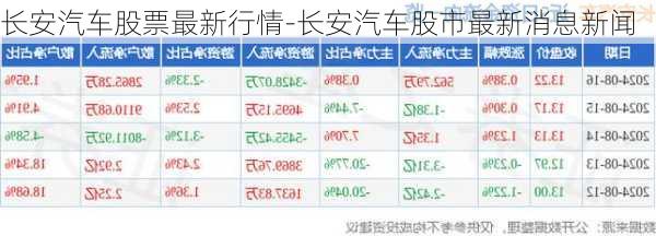 长安汽车股票最新行情-长安汽车股市最新消息新闻