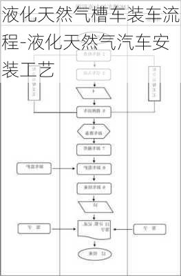 液化天然气槽车装车流程-液化天然气汽车安装工艺