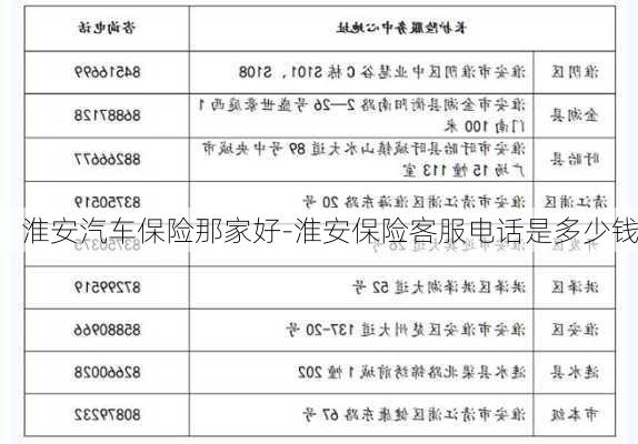 淮安汽车保险那家好-淮安保险客服电话是多少钱