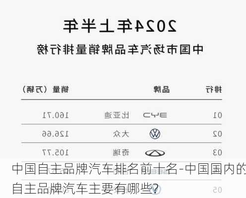 中国自主品牌汽车排名前十名-中国国内的自主品牌汽车主要有哪些?