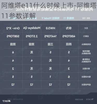 阿维塔e11什么时候上市-阿维塔11参数详解