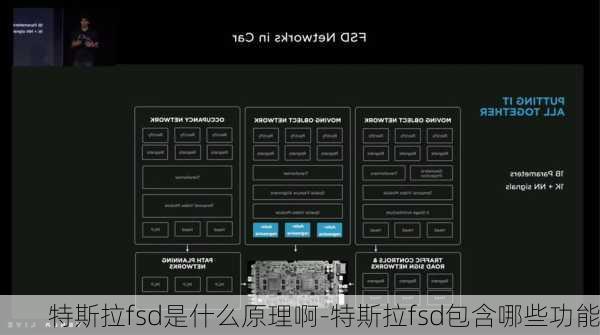特斯拉fsd是什么原理啊-特斯拉fsd包含哪些功能