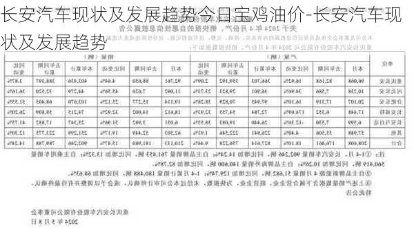 长安汽车现状及发展趋势今日宝鸡油价-长安汽车现状及发展趋势
