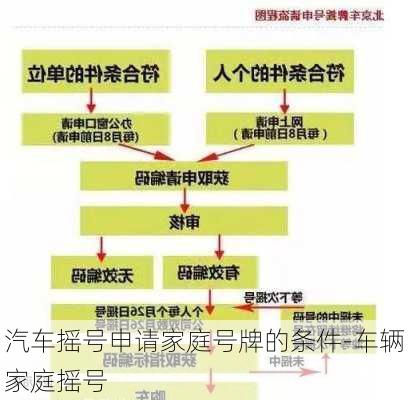 汽车摇号申请家庭号牌的条件-车辆家庭摇号