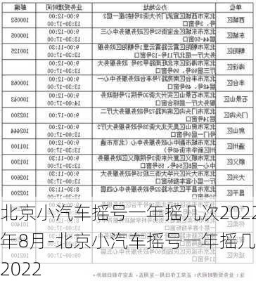 北京小汽车摇号一年摇几次2022年8月-北京小汽车摇号一年摇几次2022