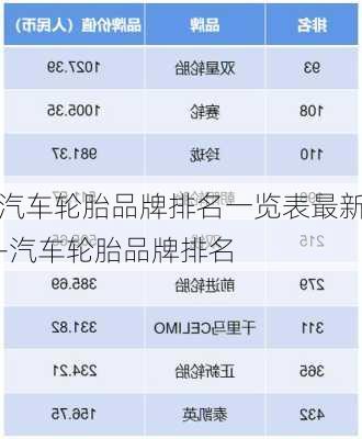 汽车轮胎品牌排名一览表最新-汽车轮胎品牌排名