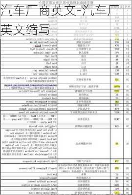 汽车厂商英文-汽车厂英文缩写