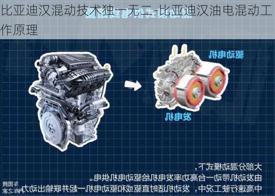 比亚迪汉混动技术独一无二-比亚迪汉油电混动工作原理