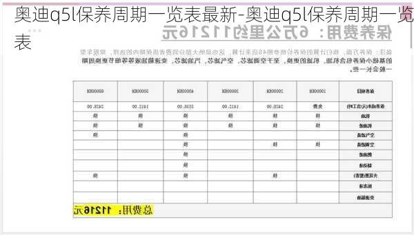 奥迪q5l保养周期一览表最新-奥迪q5l保养周期一览表