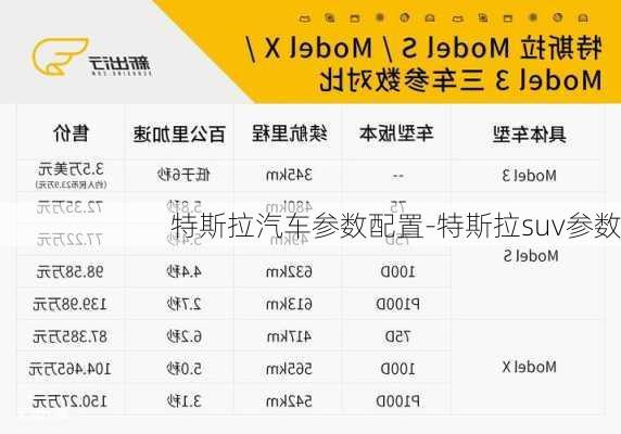 特斯拉汽车参数配置-特斯拉suv参数