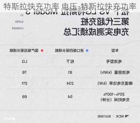 特斯拉快充功率 电压-特斯拉快充功率