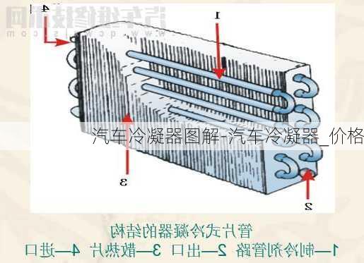 汽车冷凝器图解-汽车冷凝器_价格