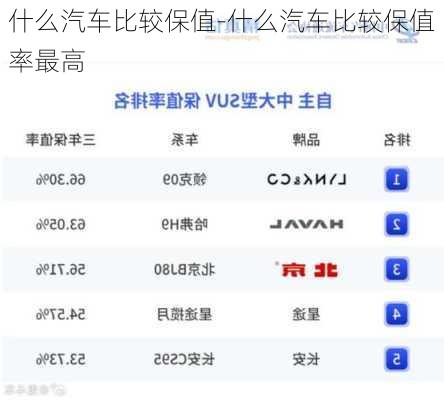 什么汽车比较保值-什么汽车比较保值率最高