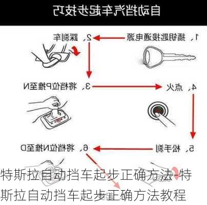 特斯拉自动挡车起步正确方法-特斯拉自动挡车起步正确方法教程