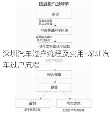 深圳汽车过户流程及费用-深圳汽车过户流程