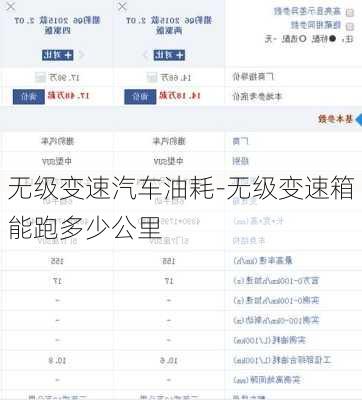 无级变速汽车油耗-无级变速箱能跑多少公里