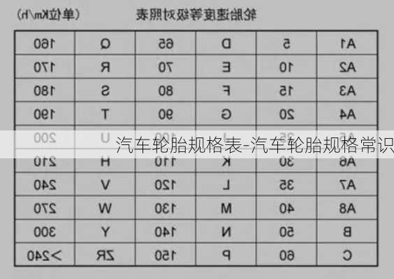 汽车轮胎规格表-汽车轮胎规格常识