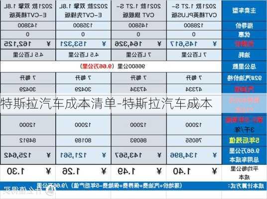 特斯拉汽车成本清单-特斯拉汽车成本