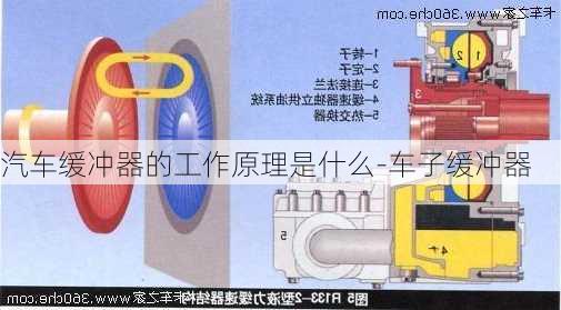 汽车缓冲器的工作原理是什么-车子缓冲器