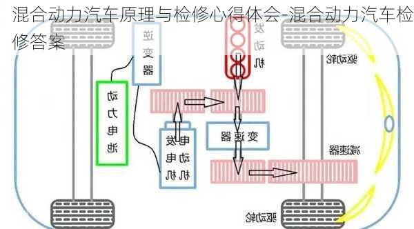 混合动力汽车原理与检修心得体会-混合动力汽车检修答案