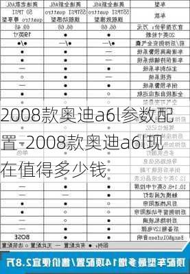 2008款奥迪a6l参数配置-2008款奥迪a6l现在值得多少钱