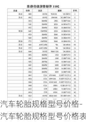 汽车轮胎规格型号价格-汽车轮胎规格型号价格表