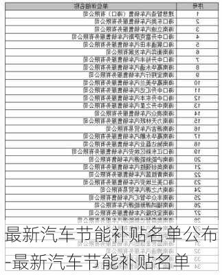 最新汽车节能补贴名单公布-最新汽车节能补贴名单