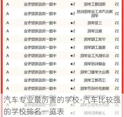 汽车专业最厉害的学校-汽车比较强的学校排名一览表