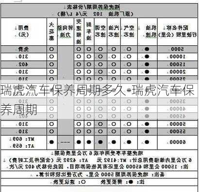 瑞虎汽车保养周期多久-瑞虎汽车保养周期