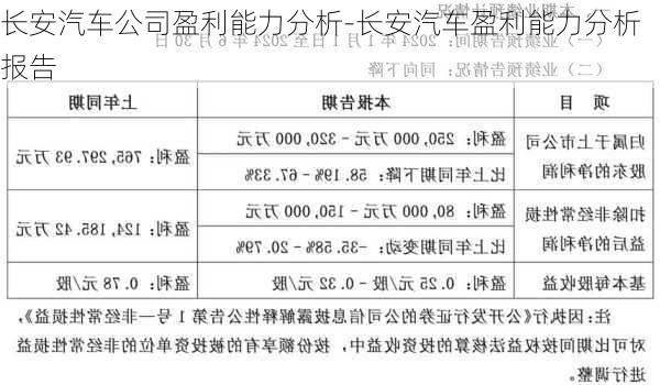 长安汽车公司盈利能力分析-长安汽车盈利能力分析报告