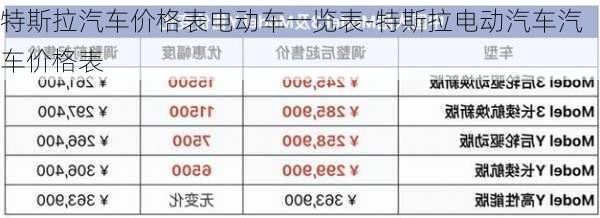 特斯拉汽车价格表电动车一览表-特斯拉电动汽车汽车价格表