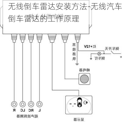 无线倒车雷达安装方法-无线汽车倒车雷达的工作原理