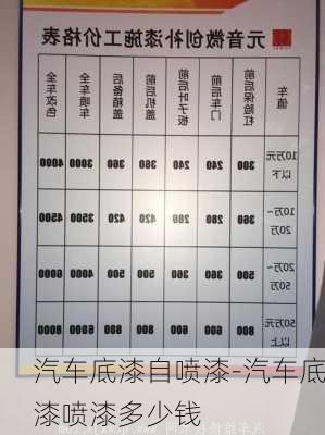 汽车底漆自喷漆-汽车底漆喷漆多少钱