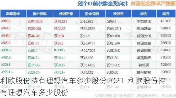 利欧股份持有理想汽车多少股份2021-利欧股份持有理想汽车多少股份