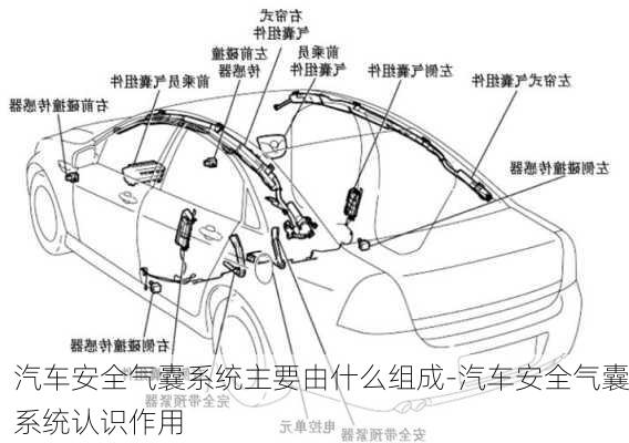 汽车安全气囊系统主要由什么组成-汽车安全气囊系统认识作用