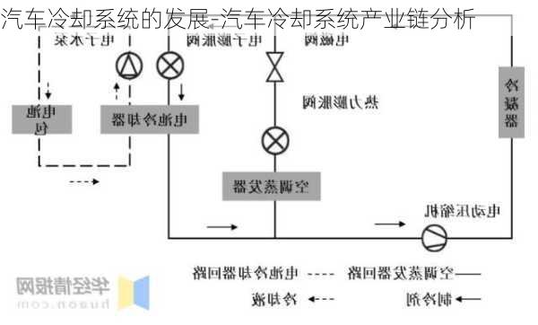 汽车冷却系统的发展-汽车冷却系统产业链分析