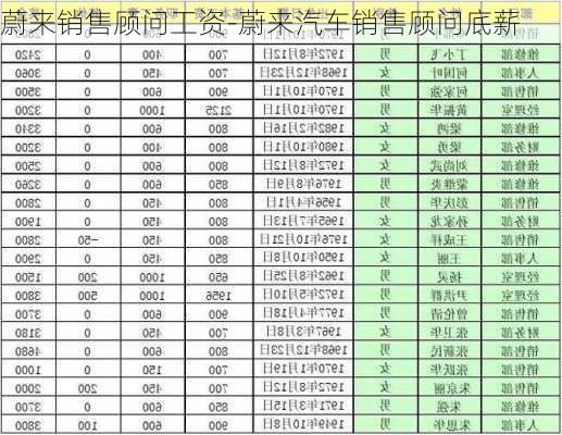 蔚来销售顾问工资-蔚来汽车销售顾问底薪