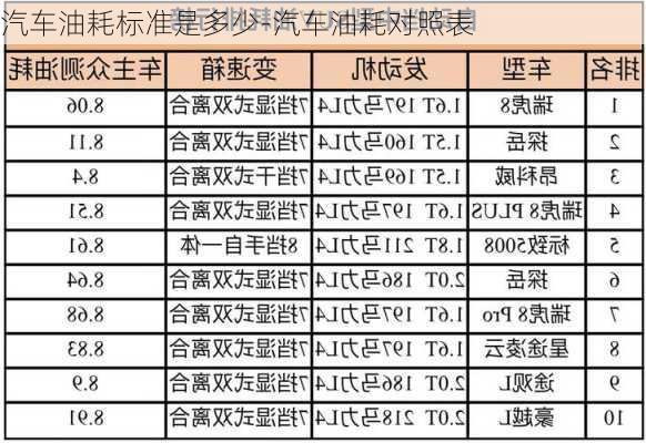 汽车油耗标准是多少-汽车油耗对照表