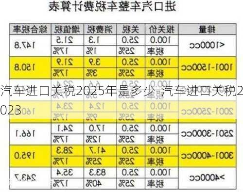 汽车进口关税2025年是多少-汽车进口关税2023