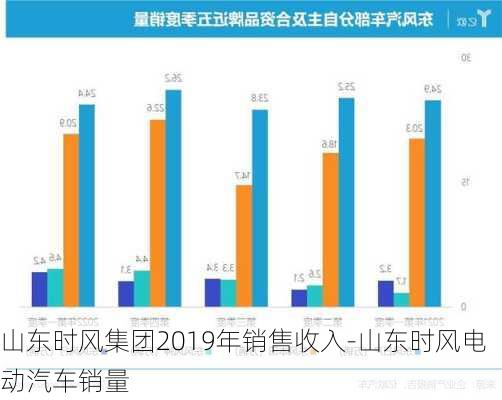 山东时风集团2019年销售收入-山东时风电动汽车销量