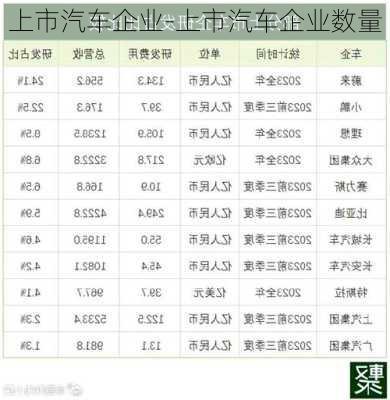 上市汽车企业-上市汽车企业数量