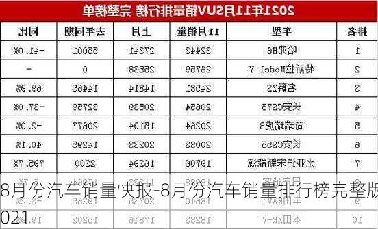 8月份汽车销量快报-8月份汽车销量排行榜完整版2021