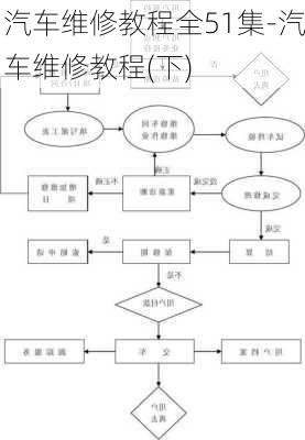 汽车维修教程全51集-汽车维修教程(下)