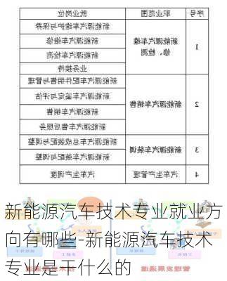 新能源汽车技术专业就业方向有哪些-新能源汽车技术专业是干什么的