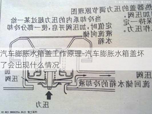 汽车膨胀水箱盖工作原理-汽车膨胀水箱盖坏了会出现什么情况