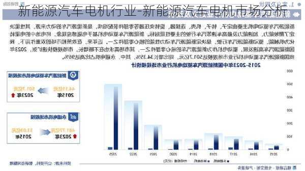 新能源汽车电机行业-新能源汽车电机市场分析