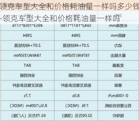 领克车型大全和价格耗油量一样吗多少钱-领克车型大全和价格耗油量一样吗