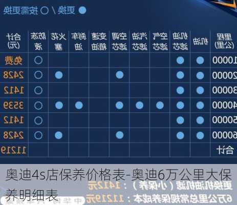 奥迪4s店保养价格表-奥迪6万公里大保养明细表