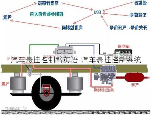 汽车悬挂控制臂英语-汽车悬挂控制系统